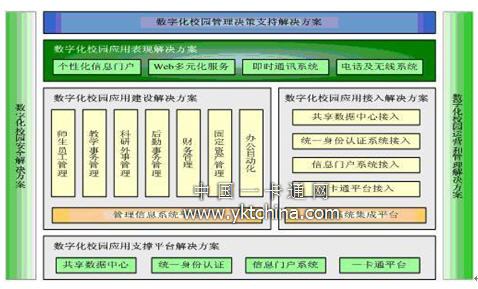  數字化校園總體方案設計