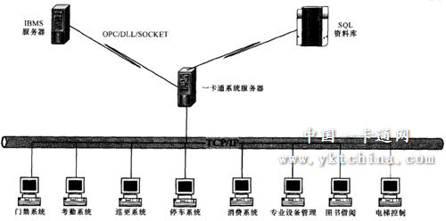 如何在廣電智能建筑中建立一卡通管理系統