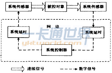 閉環網絡系統結構