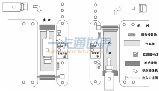 智能車輛出入管理系統