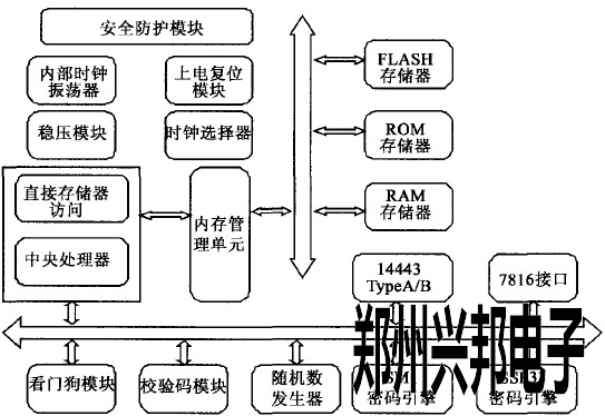 CPU模塊內部邏輯結構圖