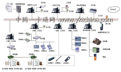 監獄一卡通實物拓撲圖