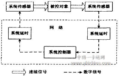 數字化校園一卡通系統的網絡安全體系設計