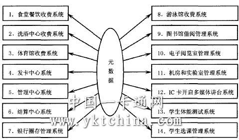 基本地數據的集成