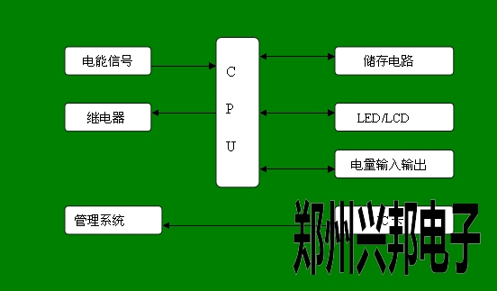 預(yù)付費(fèi)電表