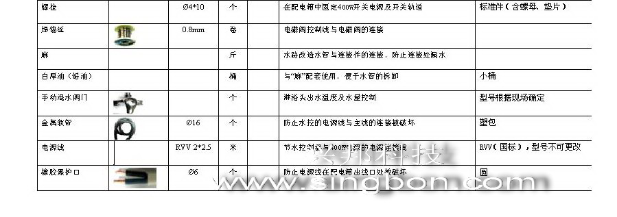 食堂售飯、消費、水控等系統施工中所需要的材料規格清單