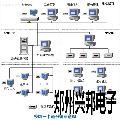 校園一卡通